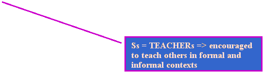Line Callout 2: Ss = TEACHERs => encouraged to teach others in formal and informal contexts
