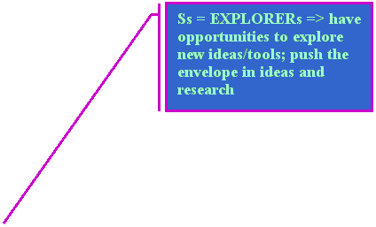 Line Callout 3 (Border and Accent Bar): Ss = EXPLORERs => have opportunities to explore new ideas/tools; push the envelope in ideas and research
